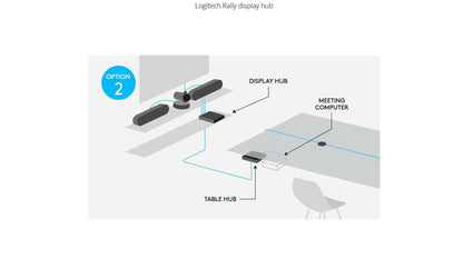 Logitech Logitech Rally Table Hub